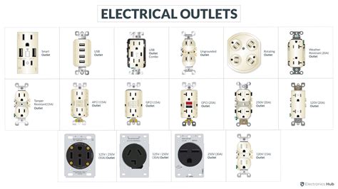 electrical box chart|types of electrical outlet boxes.